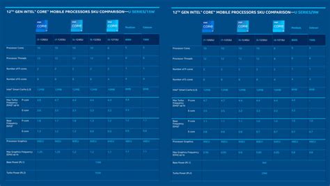 Image result for Intel 12th Gen U Block Diagram