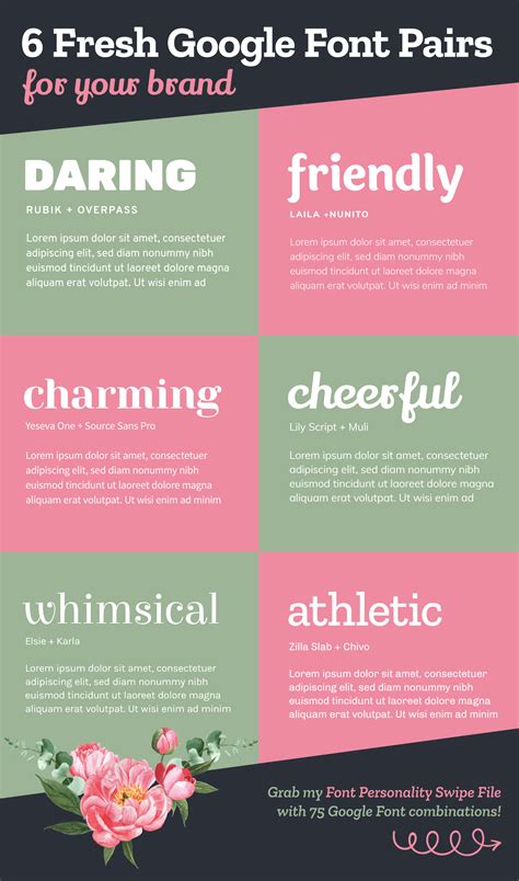 Font collection 20 schriftarten kombinationen – Artofit