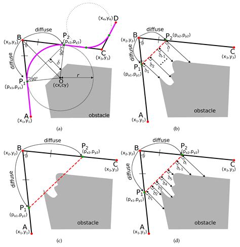 ITC: Infused Tangential Curves for Smooth 2D and 3D Navigation of ...