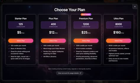 Image result for CreateSpace Tutorial