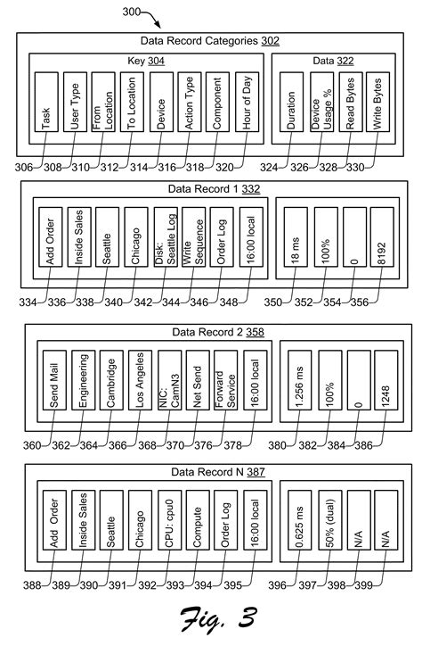 Image result for Program Dish Remote Codes