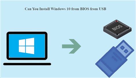 Image result for Installing Windows 10 Operating System