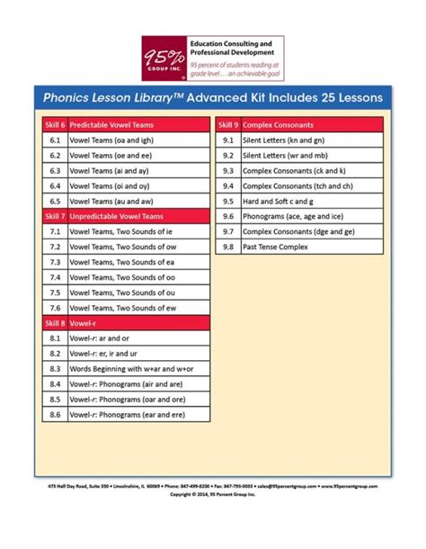 Image result for Phonis Lesson Library