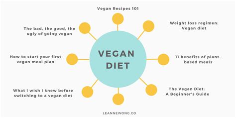 Image result for SEO Key Words