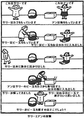 Image result for Classification of Simulation Model