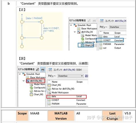 Adding Simulink State in Stateflow Chart 的图像结果