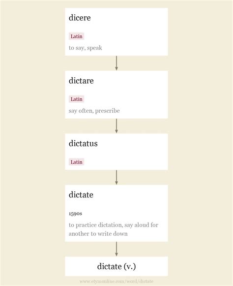 Dictated Synonym 的图像结果