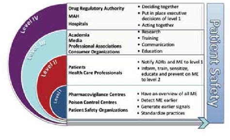Partnership Levels 的图像结果