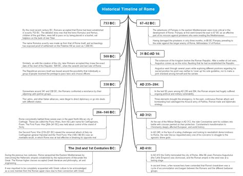 History of Rome | Facts, Timeline, & Mind Maps