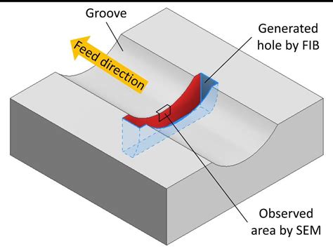 Cross Section Method 的图像结果