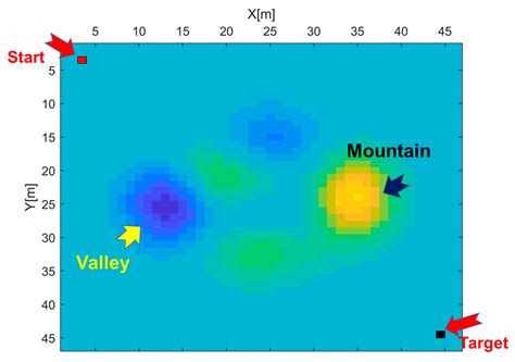 Retrospective-Based Deep Q-Learning Method for Autonomous Pathfinding ...