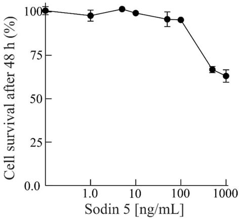 Biocontrol Potential of Sodin 5, Type 1 Ribosome-Inactivating Protein ...