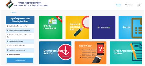 Voter ID Online Registration, Documents Required, Step by Step Guide