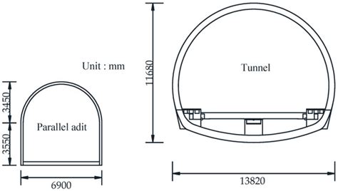 A Semi-Analytical Model and Parameter Analysis of a Collaborative ...