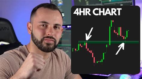 Swing Trading Weekly Options: Tips and Strategies for Success