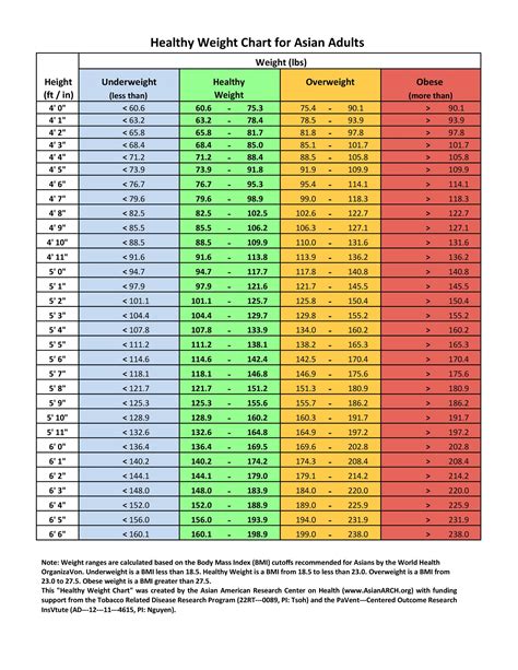 What Is Standard Table Of Weight And Measures at William Long blog