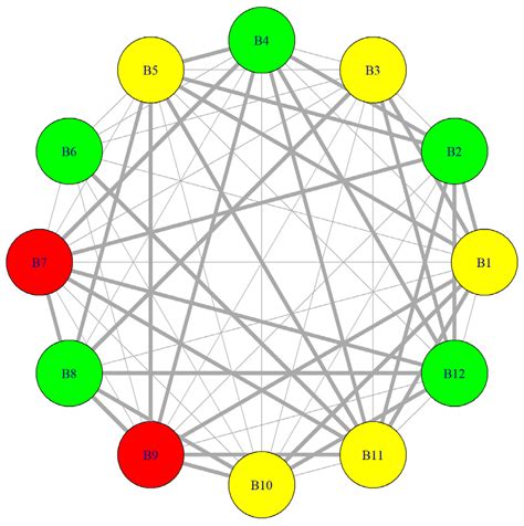 Clearing the Path: Overcoming Barriers to Prevention through Design ...