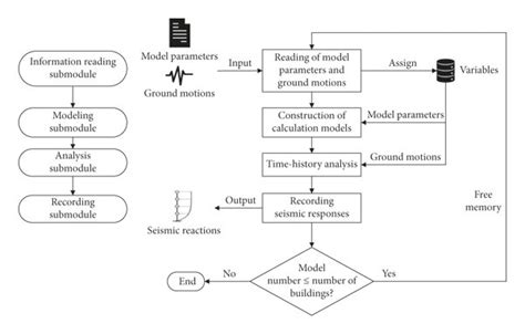 Image result for Calculation of Module