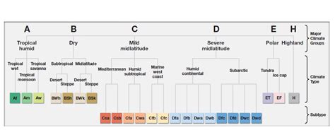 Image result for Climate Classification System