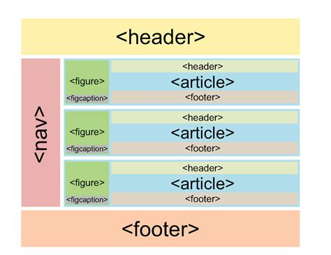 Structure of an HTML5 Web Page | Download Scientific Diagram