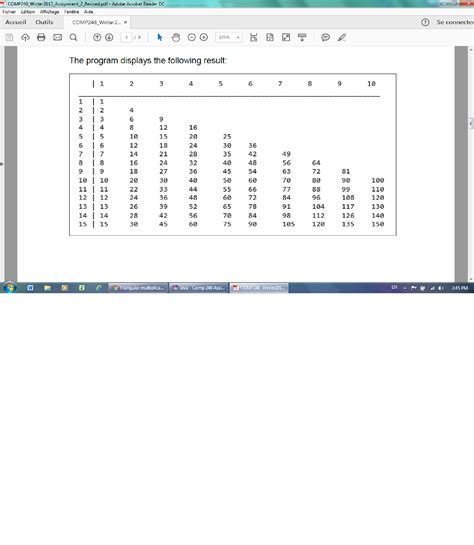 Image result for Multiplication Table Java Code
