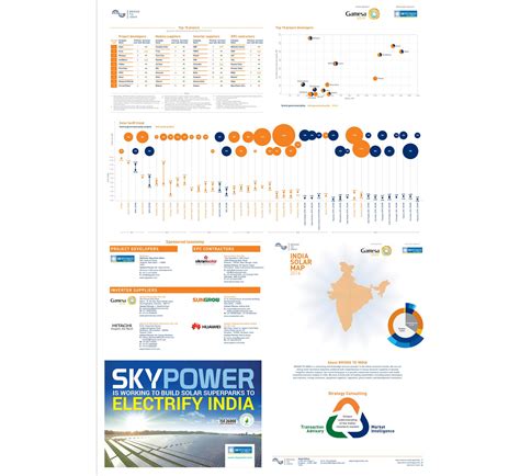Tiffinbox | Branding a Renewable Energy Consultancy