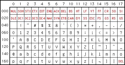Image result for ASCII Value. Python