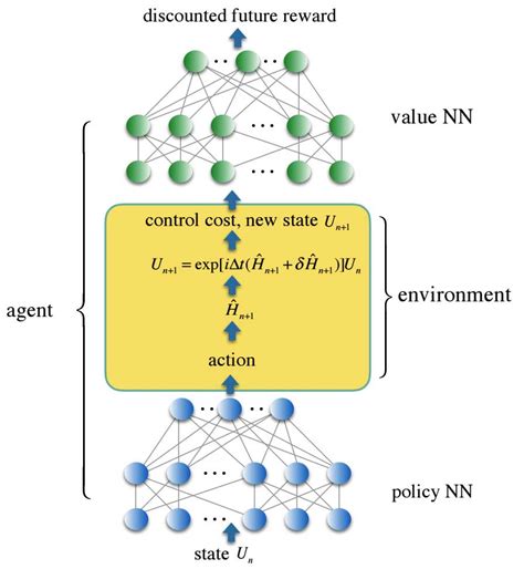 Image result for Quantum Computing Model Gate Model