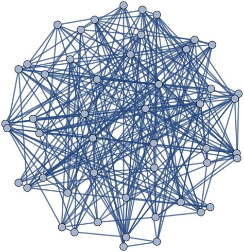 Random Distribution Graph 的图像结果