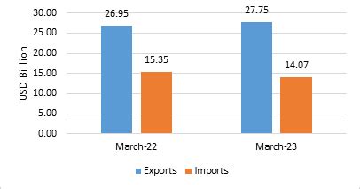 Press Release:Press Information Bureau