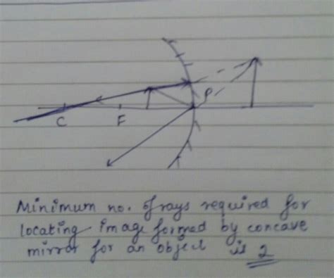 what are minimum number of rays required for locating image formed by ...