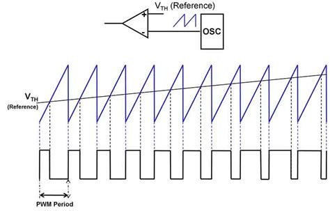 Image result for How PWM Generate Current