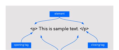 Image result for HTML Code Element