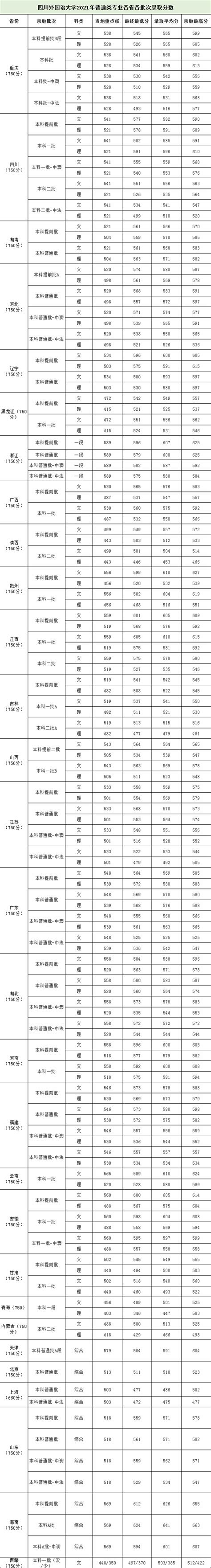 2023年外国语大学排名一览表-中国大学排行榜
