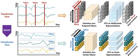 Time Series Transformers Python 的图像结果