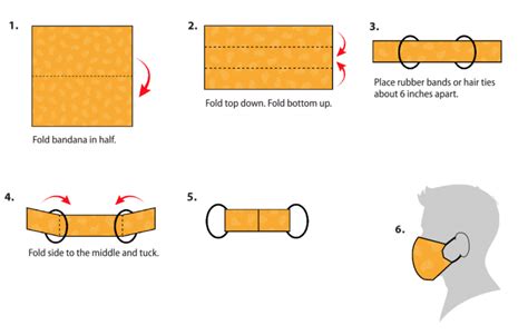 Cloth Mask Pattern CDC 的图像结果