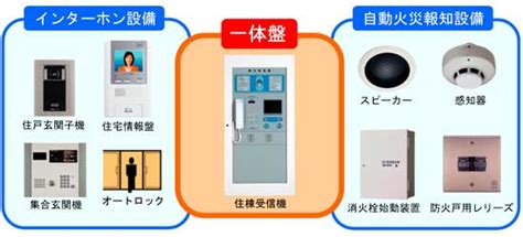 Image result for Digital Computer System Classification