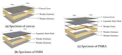 Development of a Panel Membrane Resonant Absorber