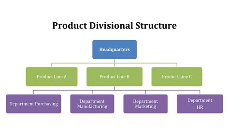 Organizational Structures of International Standard 的图像结果