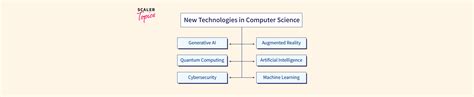 New Technology 2021 in Computer Science 的图像结果