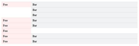 Image result for 2 Column in HTML CSS