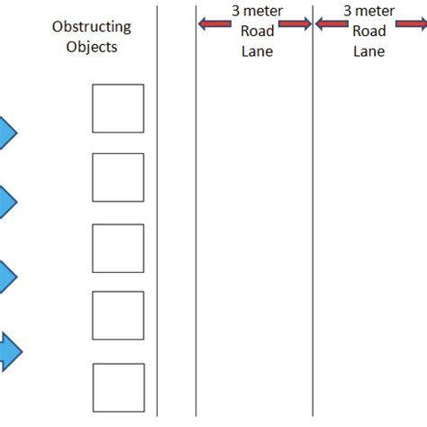 Image result for River Flow Simulation