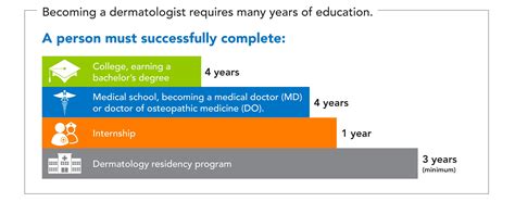 Why Choose a Board-Certified Dermatologist? - Michigan Dermatological Society