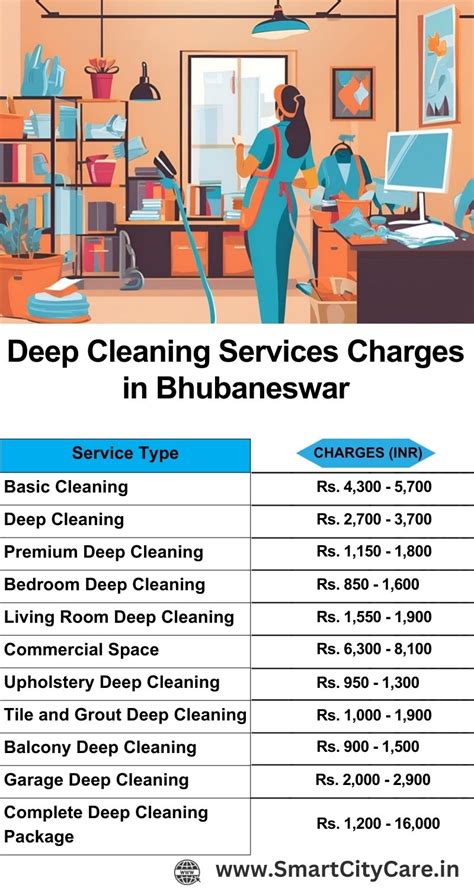 Quality Cleaning Service in Bhubaneswar - Deep Clean