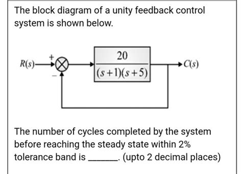 Image result for Unity Feedback System Block Diagram
