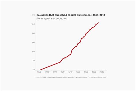 For Capital Punishment