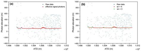 Water Level Change Monitoring Based on a New Denoising Algorithm Using ...
