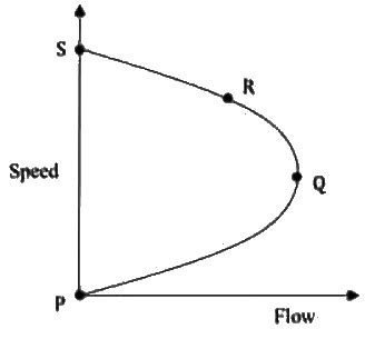 Past Year Questions Traffic Engineering - Transportation Engineering