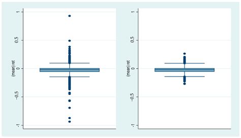 Finite Mixture at Quantiles and Expectiles