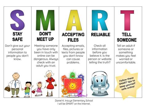 Image result for 5 Internet Safety Tips